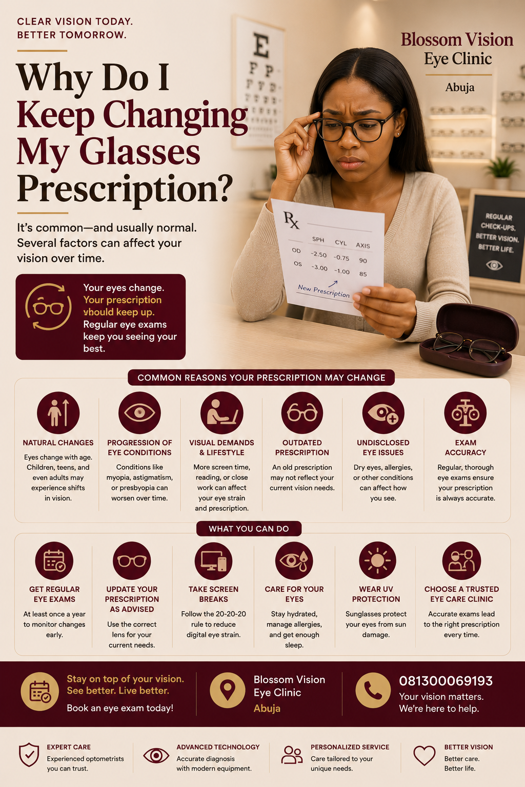 Why Do I Keep Changing My Glasses Prescription?